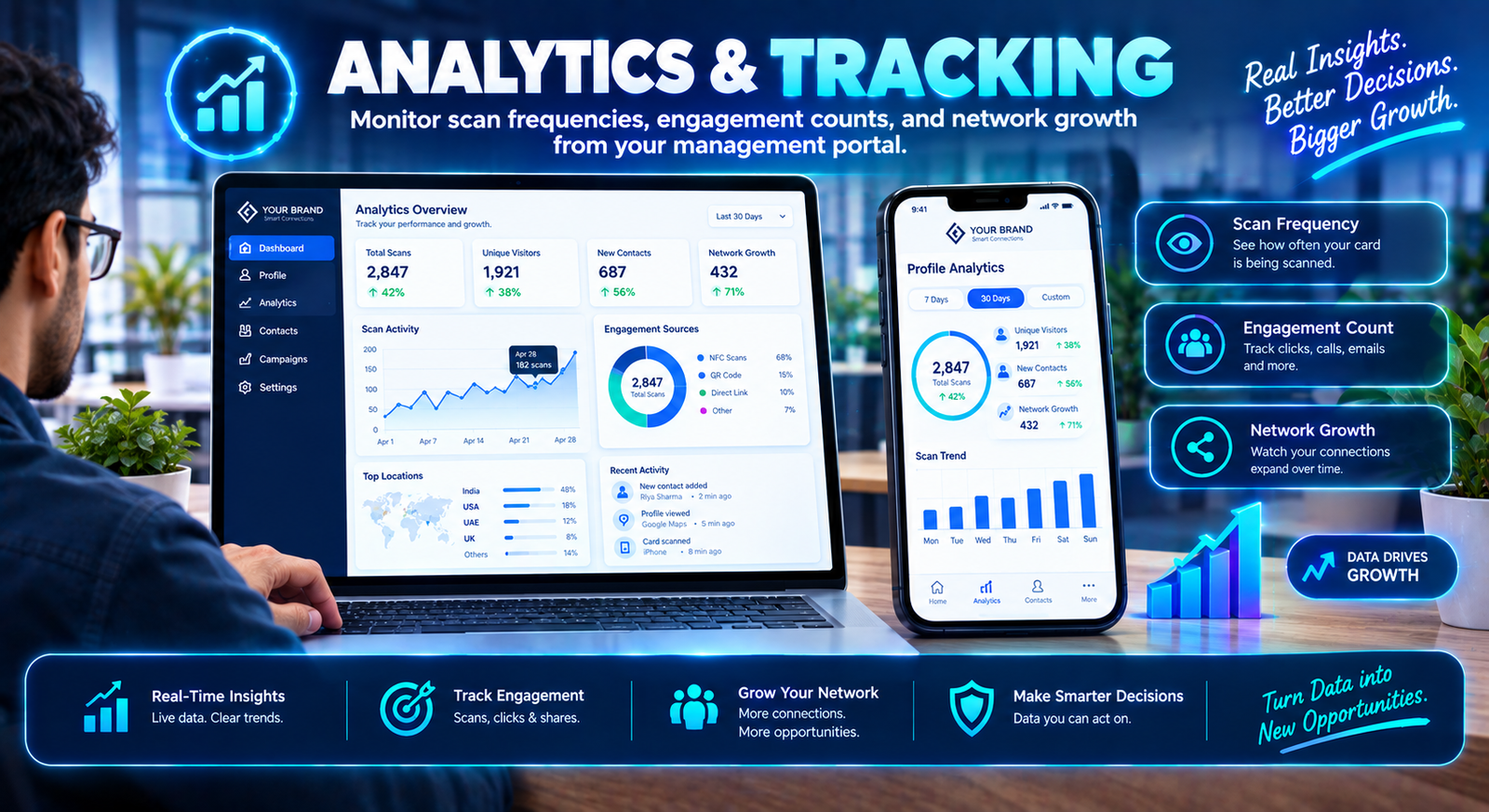 Analytics and Tracking